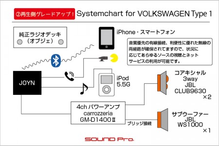 フォルクスワーゲン・タイプ1のスピーカー取り付けの様子です