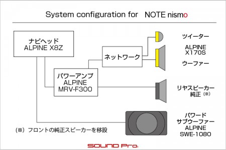 ノートに8インチBIG-X(X8Z)を取り付けた事例です